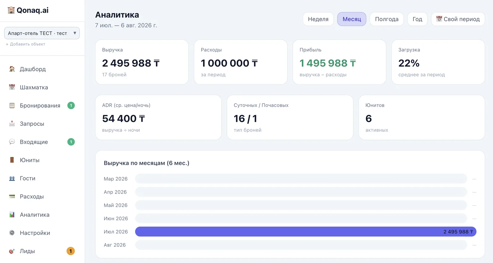 Аналитика: выручка, прибыль, загрузка